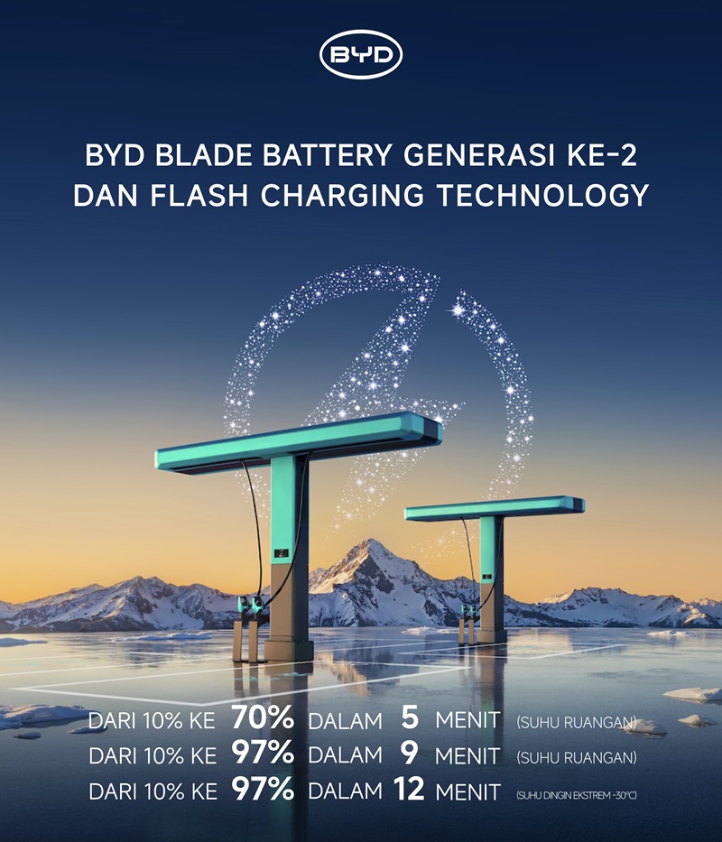 Blade Battery Gen-2 dan FLASH Charging BYD