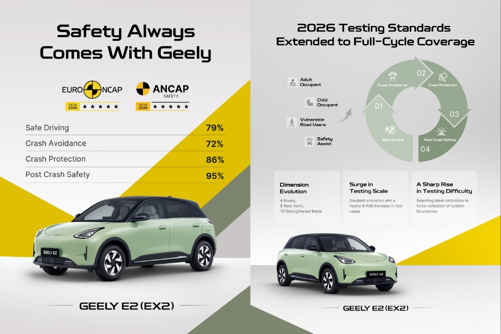 Penilaian terhadap fitur keselamatan Geely EX2 